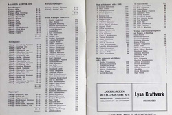 Viking Stavanger. Przewodnik na sezon 1975