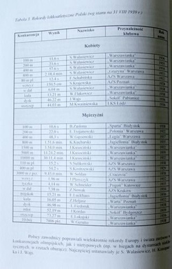 Sport w Polsce 1919-1939