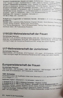 Kicker. Almanach piłkarski 2023