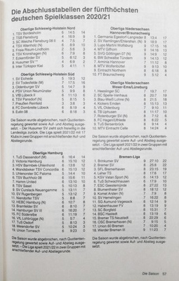 Piłkarski Almanach 2022 kicker