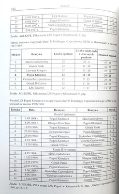 Zarys dziejów Gminnego Ludowego Klubu Sportowego Pogoń 1947 Kłomnice (1947-2021)