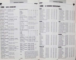 Przewodnik Siatkówka 1999