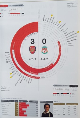 Arsenal Londyn - oficjalny rocznik 2007/2008