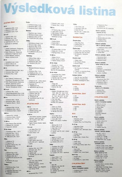 XXVIII Letnie Igrzyska Olimpijskie Ateny 2004 (Czechy)