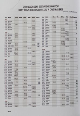 Prześcignąć swój czas. Kariera Ireny Szewińskiej od kulis