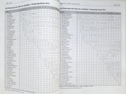 Liga Bawarii 1945-1997 (DSFS)