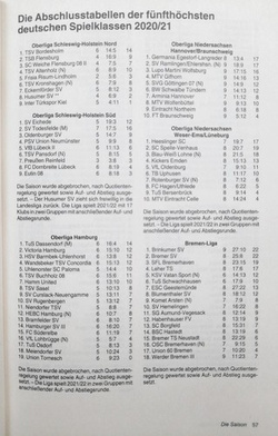 Piłkarski Almanach 2022 kicker