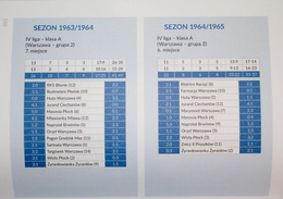 Sportowe dzieje Ursusa