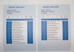 Sportowe dzieje Ursusa