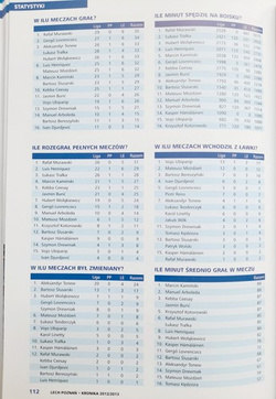 Lech Poznań Kronika 2012/2013