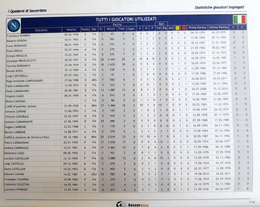 SSC Napoli w Europie