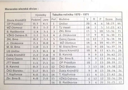 90 lat piłki nożej w Kromieryżu 1903-1993 (Czechy)