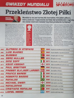 Magazyn Mundial - część 2. Gwiazdy (Przegląd Sportowy)