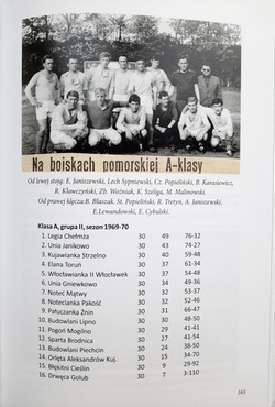 125 lat pakoskiego sportu. Od Sokoła do Notecianki