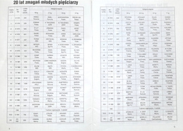 20 lat Międzynarodowego Młodzieżowego Turnieju Boksu o Puchar Gazety Pomorskiej 1973-1992