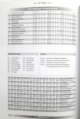 Almanach Piłkarski 90minut.pl Wiosna 2005