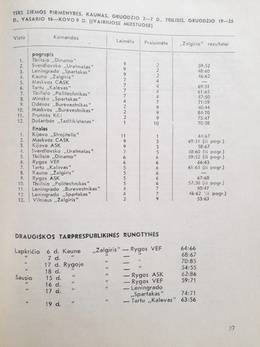 Żalgiris Kowno koszykówka (1944-1983)