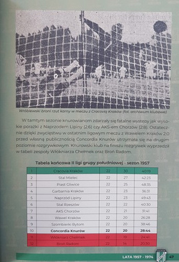 Concordia Knurów 1923-2023