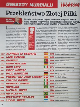 Magazyn Mundial - część 2. Gwiazdy (Przegląd Sportowy)