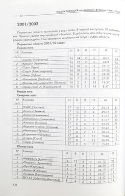 Encyklopedia połtawskiej piłki nożnej (1909-2010)