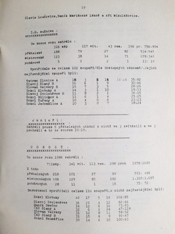 TJ Tatran Zlonice sekcja piłki nożnej 1907-1987 (Czechy)