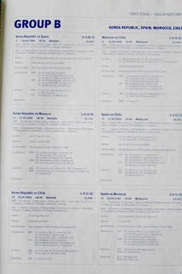 Statystyki olimpijskich turniejów piłkarskich Sydney 2000