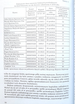 Efektywność ekonomiczna klubów piłkarskiej Ekstraklasy