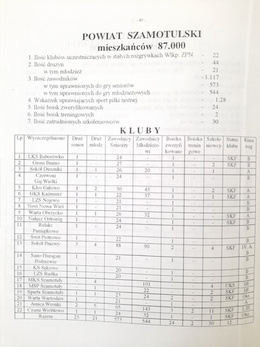 Wielkopolska piłka nożna. Dzień dzisiejszy i perspektywy rozwoju