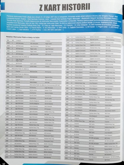 Niezbędnik Kibica. Polska Hokej Liga sezon 2021/2022