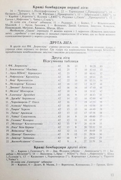Futbol 94/95. Przewodnik FK Skała Stryj