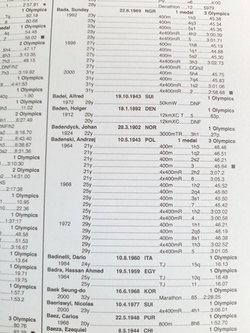 Statystyczna księga lekkotletyki na Igrzyska XXVIII Olimpiady Ateny 2004 (IAAF)