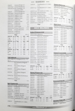 Almanach Piłkarski 90minut.pl Wiosna 2005