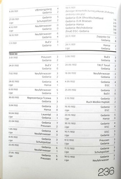 Biało-czerwoni z Gdańska. Rozmowy o piłce nożnej w Gedanii