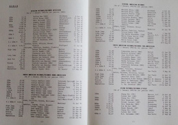 Podręcznik statystyczny Mistrzostwa Świata w lekkiej atletyce Helsinki (07-14.08.1983)