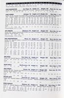 Washington Wizards. Informator dla mediów 2000-01