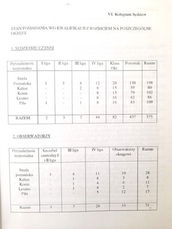 Wielkopolska piłka nożna. Dzień dzisiejszy i perspektywy rozwoju
