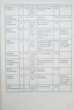 Żeglarstwo morskie (Wyższa Szkoła Marynarki Wojennej)