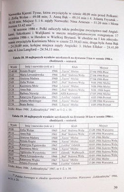 Rozwój chodu sportowego kobiet w Polsce w latach 1926-2004