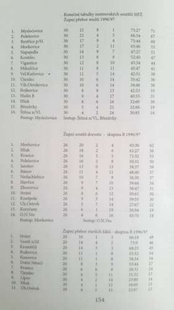 Kronika piłki nożnej i kultury fizycznej w Hluku (Czechy)