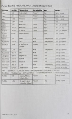 Historia łotewskiej lekkiej atletyki 1897-1944