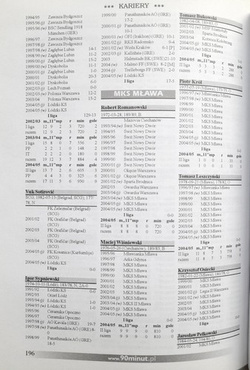 Almanach Piłkarski 90minut.pl Wiosna 2005