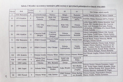 Sport Polonijny wczoraj i dziś