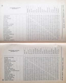 Przewodnik Piłkarski Daily Mail. Sezon 1967-68 (Wielka Brytania)