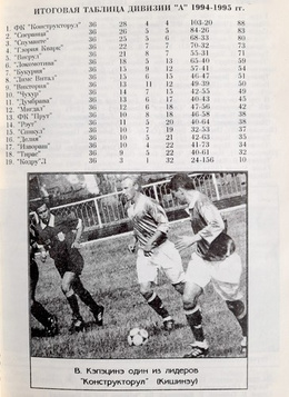 Rocznik Piłkarski 1996 (Mołdawia)