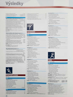 Igrzyska XXXII Olimpiady Tokio 2020 (Słowacja)