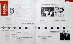 Chicago Blackhawks. Historia dekada po dekadzie