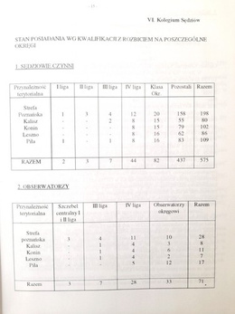 Wielkopolska piłka nożna. Dzień dzisiejszy i perspektywy rozwoju