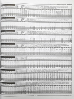 Rona Shandlera Baseballowe Prognozy 2018 (USA)