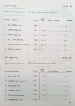 Program Puchar Europy w lekkoatletyce kobiet (12.07.1975)