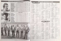 Magazyn Świat Żużla. Sezon 1983